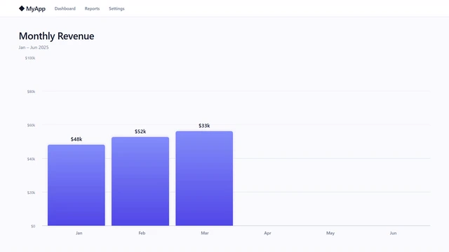 Bar Chart Reveal